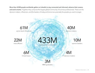 More than 433M people worldwide gather on LinkedIn to stay connected and informed, advance their careers,
and work smarter...