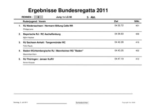 Ergebnisse Bundesregatta 2011
            RENNEN :               2                                                     Jung 1x LG 98                                   3 . Abt.
             Ruderjugend / Verein                                                                                                                   Ziel                    StNr.

       1.     RJ Niedersachsen / Hermann Billung Celle RR                                                                                           04:32.72                     401
              Philipp Lenz

       2.     Bayerische RJ / RC Aschaffenburg                                                                                                      04:39.93                     406
              Björn Hacker

       3.     RJ Sachsen-Anhalt / Tangermünder RC                                                                                                   04:42.28                     416
              Felix Rauls

       4.     Baden-Württembergische RJ / Mannheimer RG "Baden"                                                                                     04:43.35                     402
              Maximilian Kern

       5.     RJ Thüringen / Jenaer KuRV                                                                                                            04:47.19                     412
              Armin Krause




Sonntag, 3. Juli 2011           .........................................................................................   Schiedsrichter:                Copyright Uwe Stöbe
 