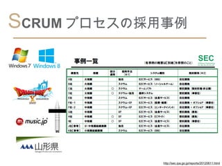 SCRUM プロセスの採用事例




            http://sec.ipa.go.jp/reports/20120611.html
 
