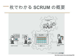 一枚でわかる SCRUM の概要




             http://www.ryuzee.com/contents/blog/4789
 