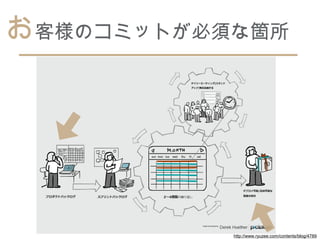 お客様のコミットが必須な箇所




           http://www.ryuzee.com/contents/blog/4789
 