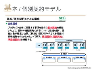 基本 / 個別契約モデル




               http://sec.ipa.go.jp/reports/20120326.html
 