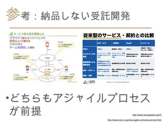 参考：納品しない受託開発




•どちらもアジャイルプロセス
 が前提                             http://www.sonicgarden.jp/33

         http://www.esm.co.jp/new-agile-contracts-service.html
 
