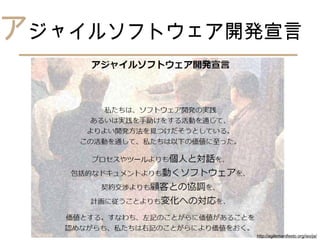 アジャイルソフトウェア開発宣言




            http://agilemanifesto.org/iso/ja/
 