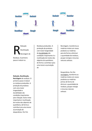 R

Redução
Reutilização
Reciclagem de

Resíduos. O primeiro
passo é reduzir os

Redução, Reutilização,
Reciclagem de resíduos. O
primeiro passo é reduzir
os resíduos produzidos. A
produção de produtos
com uma maior
longevidade e
durabilidade são
condições importantes
para redução. Outra meta
importante é reutilização
de muitos dos objectos de
quotidiano, de forma a
contribuir pra uma menor
acumulação de
desperdícios. Por Fim

Resíduos produzidos. A
produção de produtos
com maior longevidade
de durabilidade são
condições importantes é a
reutilização de muitos dos
objectos do quotidiano,
de forma a contribuir para
uma menor acumulação
de

Reciclagem, transforma as
matérias inúteis em novos
produtos ou matériaspara de forma a diminuir
a quantidade de resíduos,
poupar energia e recursos
naturais valiosos.

Desperdícios. Por fim
reciclagem, transforma as
matérias inúteis em novos
produtos ou matériasprimas de forma de
diminuir a quantidade de
resíduos, poupar energia
e recursos naturais
valiosos

 