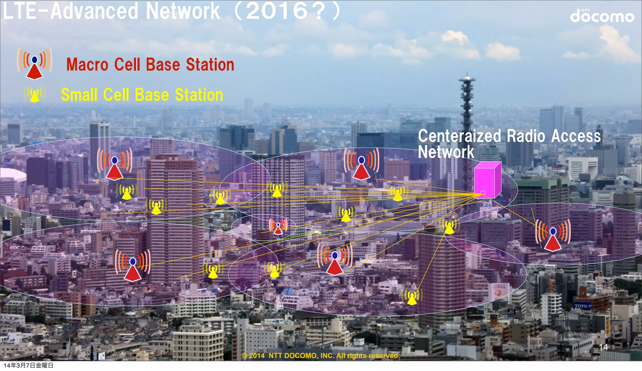 © 2014 NTT DOCOMO, INC. All rights reserved.
LTE-Advanced  Network　（２０１６？）
Macro  Cell  Base  Station
Small  Cell  Base  Station
Centeraized  Radio  Access
Network  
14
14年3月7日金曜日
 