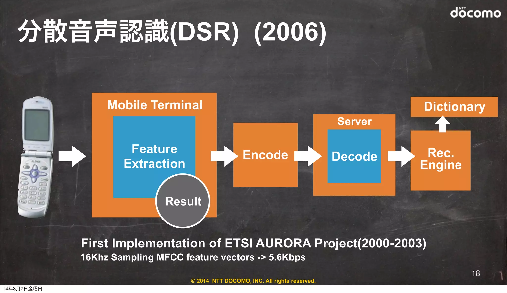 © 2014 NTT DOCOMO, INC. All rights reserved.
分散音声認識(DSR) (2006)
First Implementation of ETSI AURORA Project(2000-2003)
16Khz Sampling MFCC feature vectors -> 5.6Kbps
Mobile Terminal
Feature
Extraction
Result
Encode
Server
Decode Rec.
Engine
Dictionary
18
14年3月7日金曜日
 