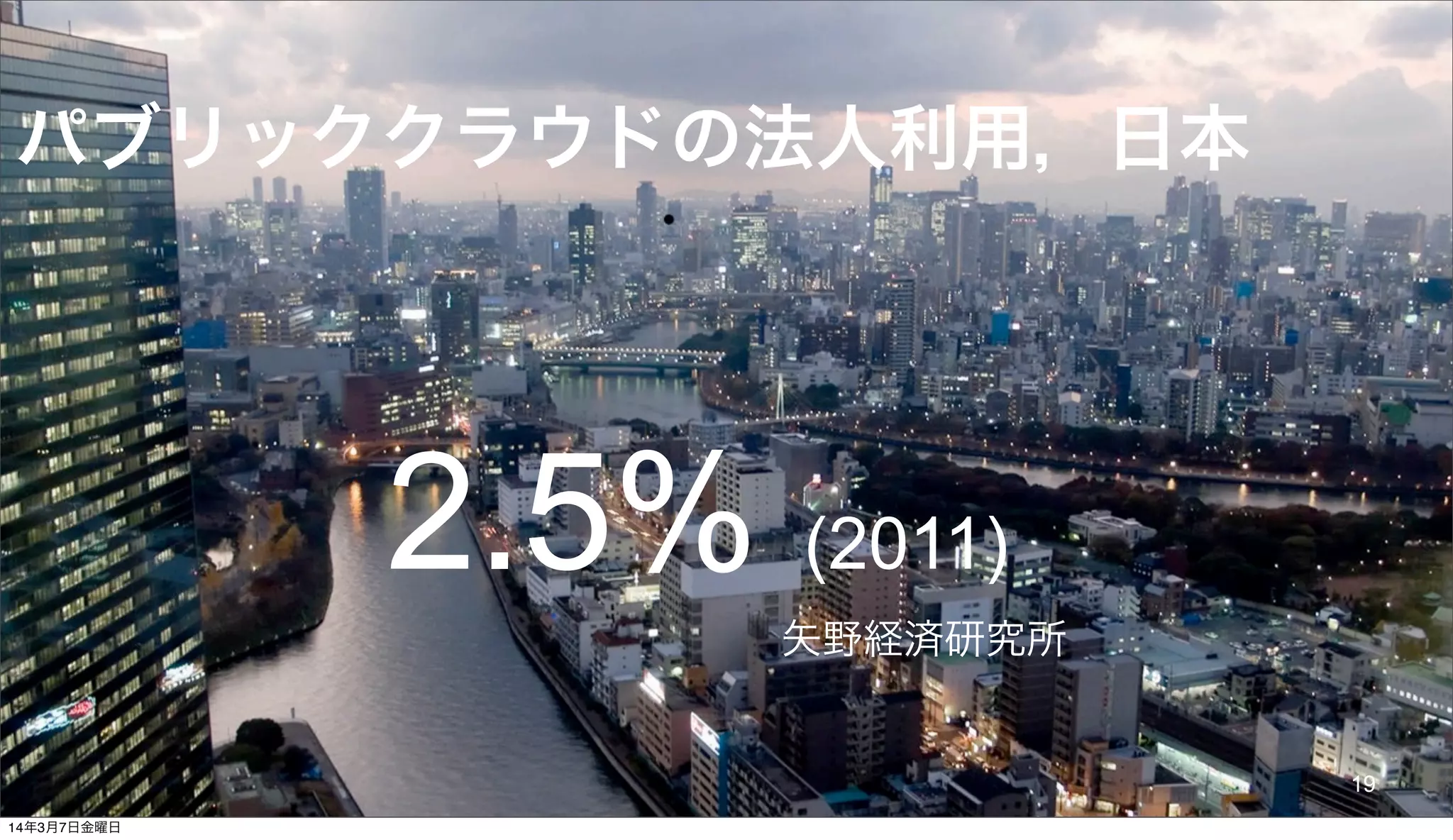 © 2014 NTT DOCOMO, INC. All rights reserved.
パブリッククラウドの法人利用，日本
矢野経済研究所
19
2.5% (2011)
14年3月7日金曜日
 