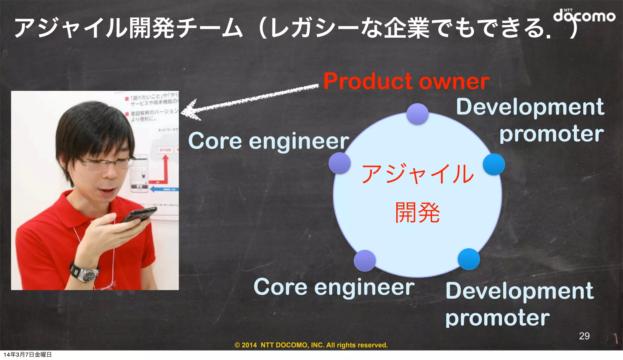 © 2014 NTT DOCOMO, INC. All rights reserved.
アジャイル開発チーム（レガシーな企業でもできる．）
アジャイル
開発
Core engineer
Core engineer Development
promoter
Development
promoter
Product owner
29
14年3月7日金曜日
 