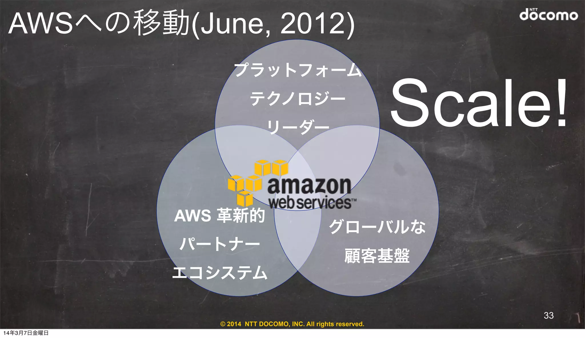 © 2014 NTT DOCOMO, INC. All rights reserved.
プラットフォーム
テクノロジー
リーダー
グローバルな
顧客基盤
AWS 革新的
パートナー
エコシステム
AWSへの移動(June, 2012)
Scale!
33
14年3月7日金曜日
 