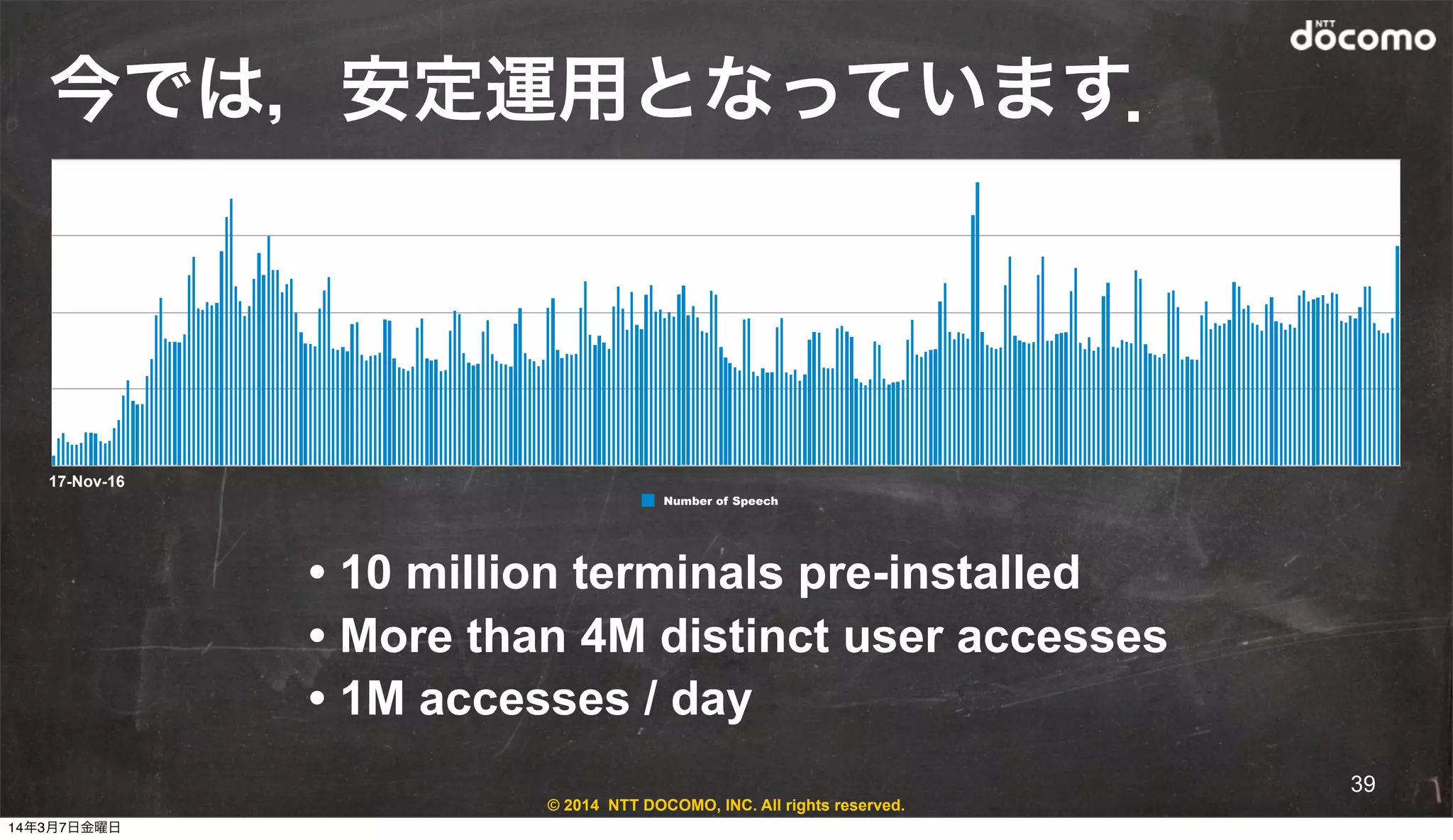 © 2014 NTT DOCOMO, INC. All rights reserved.
今では，安定運用となっています．
• 10 million terminals pre-installed
• More than 4M distinct user accesses
• 1M accesses / day
17-Nov-16 27-Nov-16 7-Dec-16 17-Dec-16 27-Dec-16 6-Jan-17 16-Jan-17 26-Jan-17 5-Feb-17 15-Feb-17 25-Feb-17 7-Mar-17 17-Mar-17 27-Mar-17 6-Apr-17 16-Apr-17 26-Apr-17 6-May-17 16-May-17 26-May-17 5-Jun-17 15-Jun-17 25-Jun-17 5-Jul-17 15-Jul-17 25-Jul-17 4-Aug-17 14-Aug-17 24-Aug-17
17-Nov-16
Number of Speech
39
14年3月7日金曜日
 