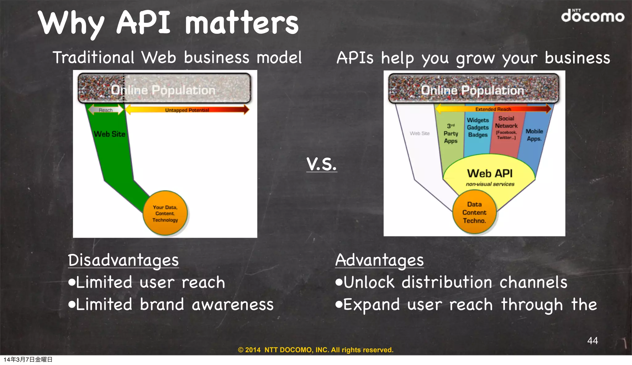 © 2014 NTT DOCOMO, INC. All rights reserved.
Why API matters
Disadvantages
•Limited user reach
•Limited brand awareness
Traditional Web business model APIs help you grow your business
Advantages
•Unlock distribution channels
•Expand user reach through the
V.S.
44
14年3月7日金曜日
 