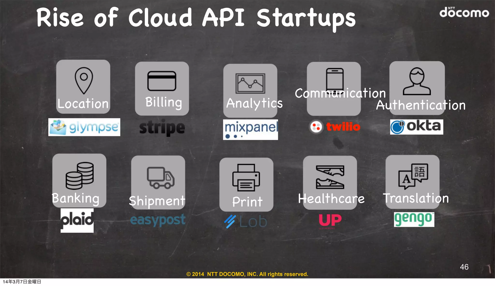 © 2014 NTT DOCOMO, INC. All rights reserved.
Rise of Cloud API Startups
Location Billing Analytics
Communication
Authentication
Banking Shipment Print Healthcare Translation
46
14年3月7日金曜日
 