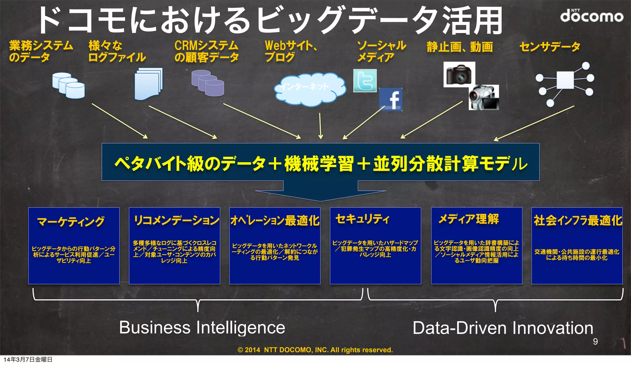 © 2014 NTT DOCOMO, INC. All rights reserved.
ドコモにおけるビッグデータ活用
インターネット
ペタバイト級のデータ＋機械学習＋並列分散計算モデル
ビッグデータからの行動パターン分
析によるサービス利用促進／ユー
ザビリティ向上
多種多様なログに基づくクロスレコ
メンド／チューニングによる精度向
上／対象ユーザ・コンテンツのカバ
レッジ向上
ビッグデータを用いた辞書構築によ
る文字認識・画像認識精度の向上
／ソーシャルメディア情報活用によ
るユーザ動向把握
ビッグデータを用いたネットワークル
ーティングの最適化／解約につなが
る行動パターン発見
ビッグデータを用いたハザードマップ
／犯罪発生マップの高精度化・カ
バレッジ向上
交通機関・公共施設の運行最適化
による待ち時間の最小化
マーケティング リコメンデーション メディア理解ｵﾍﾟﾚｰｼｮﾝ最適化 セキュリティ 社会ｲﾝﾌﾗ最適化
業務システム
のデータ
様々な
ログファイル
CRMシステム
の顧客データ
Webサイト、
ブログ
ソーシャル
メディア
静止画、動画 センサデータ
Business Intelligence Data-Driven Innovation
9
14年3月7日金曜日
 
