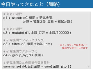 今日やってきたこと（簡略）
# 列名の選択
d1 <- select( d0, 機関 = 研究機関,
分野 = 審査区分, 金額 = 総配分額 )
# 列名の選択
d2 <- mutate( d1, 金額_百万 = 金額/100000 )
# 研究機関でフィルタリング
d3 <- filter( d2, 機関 %in% univ )
# 研究機関でグループ化
d4 <- group_by( d3, 機関 )
# 研究機関ごとの採択件数を集計
summarize( d4, 合計金額 = sum( 金額_百万 ) )
※ナンバリングは先ほどと
異なりリセットしてます
31
 