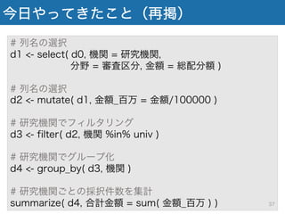 今日やってきたこと（再掲）
# 列名の選択
d1 <- select( d0, 機関 = 研究機関,
分野 = 審査区分, 金額 = 総配分額 )
# 列名の選択
d2 <- mutate( d1, 金額_百万 = 金額/100000 )
# 研究機関でフィルタリング
d3 <- filter( d2, 機関 %in% univ )
# 研究機関でグループ化
d4 <- group_by( d3, 機関 )
# 研究機関ごとの採択件数を集計
summarize( d4, 合計金額 = sum( 金額_百万 ) ) 37
 