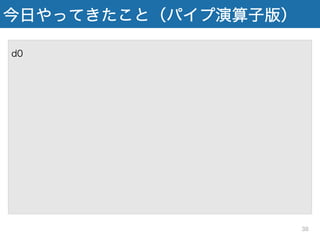 今日やってきたこと（パイプ演算子版）
d0
# 必要な列のみの選択
select( 機関 = 研究機関, 分野 = 審査区分, 金額 = 総配分額 ) %>%
# 金額を100万円単位に変えた列を作成
mutate( 金額_百万円 = 金額/100000 ) %>%
# 旧帝大の課題だけ抽出
filter( 機関 %in% univ ) %>%
# 研究機関でグループ化
group_by( 機関 ) %>%
# 研究機関ごとに合計金額を集計
suumarize( 合計金額 = sum( 金額_百万円 )
38
 