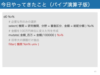 今日やってきたこと（パイプ演算子版）
d0 %>%
# 必要な列のみの選択
select( 機関 = 研究機関, 分野 = 審査区分, 金額 = 総配分額 ) %>%
# 金額を100万円単位に変えた列を作成
mutate( 金額_百万 = 金額/100000 ) %>%
# 旧帝大の課題だけ抽出
filter( 機関 %in% univ ) %>%
# 研究機関でグループ化
group_by( 機関 ) %>%
# 研究機関ごとに合計金額を集計
suumarize( 合計金額 = sum( 金額_百万円 )
41
 