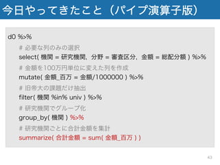 今日やってきたこと（パイプ演算子版）
d0 %>%
# 必要な列のみの選択
select( 機関 = 研究機関, 分野 = 審査区分, 金額 = 総配分額 ) %>%
# 金額を100万円単位に変えた列を作成
mutate( 金額_百万 = 金額/1000000 ) %>%
# 旧帝大の課題だけ抽出
filter( 機関 %in% univ ) %>%
# 研究機関でグループ化
group_by( 機関 ) %>%
# 研究機関ごとに合計金額を集計
summarize( 合計金額 = sum( 金額_百万 ) )
43
 