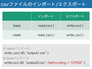 csvファイルのインポート/エクスポート
# readrパッケージ
write_csv( d0, output1.csv )
# baseパッケージ
write.csv( d0, output2.csv , fileEncoding = CP932 )
インポート エクスポート
base read.csv( ) write.csv( )
readr read_csv( ) write_csv( )
50
 