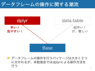 データフレームの操作に関する潮流
Base
dplyr data.table
超早い！
が、難しい
早い！
見やすい！
👉 データフレームの操作を行うパッケージは大きく２つ
に分かれるが、本勉強会ではdplyrによる操作方法を
行う 5
 