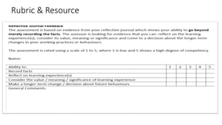 Rubric & Resource
 