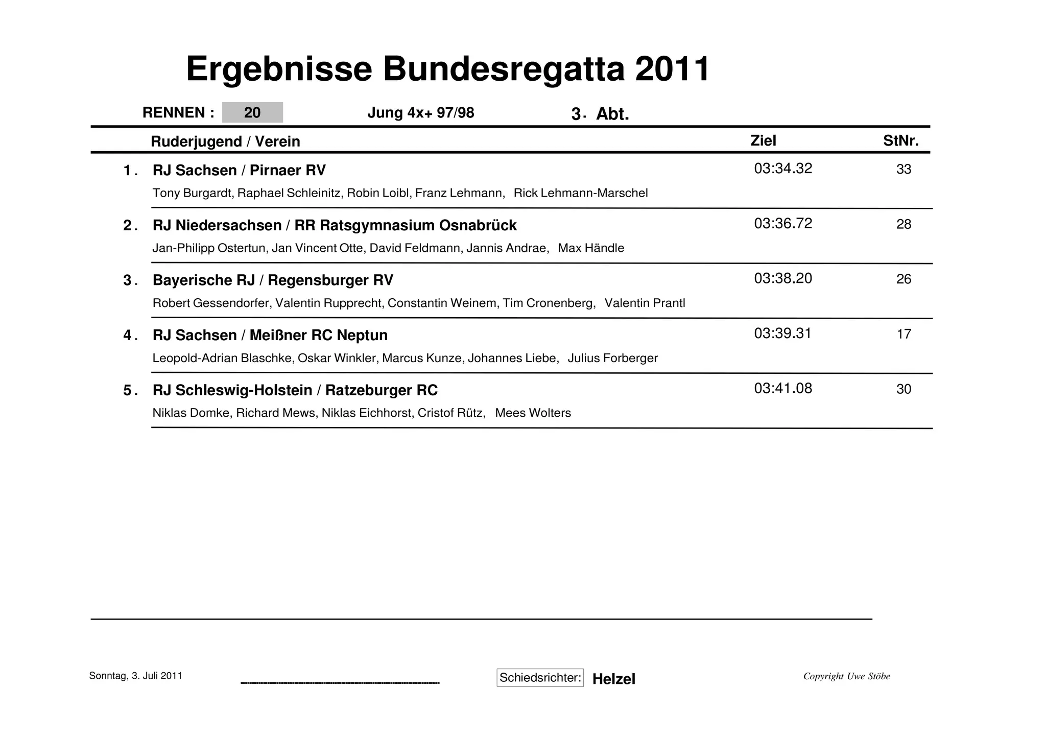 Ergebnisse Bundesregatta 2011
            RENNEN :          20                                                     Jung 4x+ 97/98                                   3 . Abt.
             Ruderjugend / Verein                                                                                                                   Ziel                    StNr.

       1.     RJ Sachsen / Pirnaer RV                                                                                                               03:34.32                     33
              Tony Burgardt, Raphael Schleinitz, Robin Loibl, Franz Lehmann, Rick Lehmann-Marschel

       2.     RJ Niedersachsen / RR Ratsgymnasium Osnabrück                                                                                         03:36.72                     28
              Jan-Philipp Ostertun, Jan Vincent Otte, David Feldmann, Jannis Andrae, Max Händle

       3.     Bayerische RJ / Regensburger RV                                                                                                       03:38.20                     26
              Robert Gessendorfer, Valentin Rupprecht, Constantin Weinem, Tim Cronenberg, Valentin Prantl

       4.     RJ Sachsen / Meißner RC Neptun                                                                                                        03:39.31                     17
              Leopold-Adrian Blaschke, Oskar Winkler, Marcus Kunze, Johannes Liebe, Julius Forberger

       5.     RJ Schleswig-Holstein / Ratzeburger RC                                                                                                03:41.08                     30
              Niklas Domke, Richard Mews, Niklas Eichhorst, Cristof Rütz, Mees Wolters




Sonntag, 3. Juli 2011                                                                                                    Schiedsrichter:                   Copyright Uwe Stöbe
                             .........................................................................................                     Helzel
 