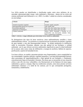 Las ASAs pueden ser identificadas y clasificadas según, entro otros atributos, de su
unicidad, representatividad, riesgo, valor ambiental y funciones, dentro de los ciclos del
sistema ambiental total (Schereier et al., 2001). La tabla 1 señala los criterios considerados
en este trabajo:
Criterio Rango
Tamaño de parches vegetales Grande, regular, pequeño
Heterogeneidad interna de los parches Alta, media, baja
Escorrentía superficial Muy Alta, alta, media, baja, muy baja
Aptitud de Uso Biológico Muy Alta, alta, media, baja, muy baja
Calidad Ambiental Mayor NDVI, humedad y biomasa en el
suelo(sobre una desviación estándar; Islas
frías y temperaturas templadas
Tabla 1: criterios y rangos utilizados para determinar áreas sensitivas ambientales
Se distinguieron dos tipos de áreas sensitivas: áreas ambientalmente sensibles y áreas
ambientalmente críticas. Las primeras se caracterizan por la presencia de parches vegetales
de gran tamaño y una alta heterogeneidad interna, en donde predomina la infiltración
sobre la escorrentía. Presentan, además, una alta aptitud de uso biológico y calidad
ambiental, por lo que ofrecen servicios ambientales significativos para la salud ambiental
de la cuenca, tales como zonas de infiltración y recarga de acuíferos, hábitat de especies,
purificación y aporte de humedad al aire.
Las áreas críticas, en cambio, presentan paisajes muy fragmentados y poca complejidad en
sus comunidades vegetales (parches vegetales pequeños y con baja heterogeneidad interna),
altos porcentajes de impermeabilización y baja aptitud de uso biológico, y finalmente,
concentraciones bajas de humedad y biomasa. Son áreas que se encuentran en una situación
crítica y por ello son muy vulnerables a las fluctuaciones en los balances de masa (agua,
sedimentos y genes) y energía. Bajo las condiciones actuales, estas áreas prestan servicios
ambientales mínimos a la salud de las cuencas, por lo que corresponde protegerlas,
restaurarlas y rehabilitarlas.
 