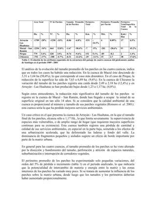Area Total N° de Parches Tamaño Promedio
de los Parches
Perímetro
Total
Perímetro Promedio
por Parche
Perímetro
Total/Superficie
Total de la
Cuenca
Ha. % Nº. % Ha. % Km. % Mts. % Kmt./
Has
%
Arrayán –
Las
Hualtatas
-1789 -28% -1250 -24% -0.06 -4.8% -531 -
24.3%
4 0.09% 17 6.5%
Macul – San
Ramón
-2294 -34% 664 32.8% -1.67 -50.4% -7 -5% -201 -28.6% 93 45.2%
Pirque 779 3.4% 428 14% -0.74 -9.6% 152 5.1% -85 -8.2 2 1.4%
Chicureo -752 -17% -100 -5.7% -0.31 -12.4% -29 -3.1% 15 2.7 38 17.6%
Tabla 1: Evolución de los atributos espaciales de la estructura del paisaje de cuatro cuencas del piedemonte andino
de Santiago en el período 1989 - 2003
El análisis de la evolución del tamaño promedio de los parches en las cuatro cuencas, indica
que en todos los casos ha habido una reducción. En la cuenca de Macul éste desciende de
3,31 a 1,64 ha (50,4%), lo que corresponde al caso más dramático. En el caso de Pirque, la
reducción de la superficie ha sido de 7,63 a 6,89 ha. (9,6%). En la cuenca de Chicureo la
variación del tamaño de los parches registra una caída desde 2,49 a 2,18 ha (12,4%) y en
Arrayán - Las Hualtatas se han producido bajas desde 1,23 a 1,17 ha. (4,8%).
Según estos antecedentes, la reducción más significativa del tamaño de los parches se
registra en la cuenca de Macul - San Ramón, donde han llegado a ocupar la mitad de su
superficie original en tan sólo 14 años. Si se considera que la calidad ambiental de una
cuenca es proporcional al número y tamaño de sus parches vegetales (Romero et. al. 2001),
esta cuenca sería la que ha perdido mayores servicios ambientales.
Un caso crítico es el que presenta la cuenca de Arrayán - Las Hualtatas, en la que el tamaño
final de los parches, alcanza sólo a 1,17 Há., lo que limita severamente la supervivencia de
especies más vulnerables, o de amplio rango de hogar (que requieren mayores superficies
continuas para su existencia). Esta cuenca también registra una pérdida de cantidad y
calidad de sus servicios ambientales, en especial en la parte baja, sometida a los efectos de
una urbanización acelerada, que ha deforestado las laderas y fondo del valle. La
dominancia de fragmentos pequeños y aislados sugiere un efecto de borde importante por
parte de la matriz urbana.
En general para las cuatro cuencas, el tamaño promedio de los parches se ha visto alterado
por la disección y hundimiento del tamaño, perforación y atrición de espacios naturales,
suburbanización e interrupción de corredores vegetales.
El perímetro promedio de los parches ha experimentado solo pequeñas variaciones, del
orden del 5% de pérdida o incremento (tabla 1) en el período analizado, lo que indicaría
que la potencialidad de intercambio de materia y energía entre la matriz y las zonas
interiores de los parches ha variado muy poco. Si se tratara de aumentar la influencia de los
parches sobre la matriz urbana, desde luego que los tamaños y los perímetros deberían
haber aumentado proporcionalmente.
 