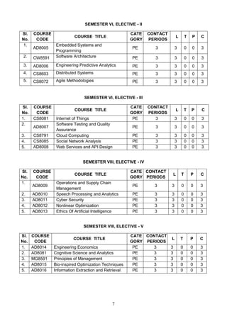 R2017 Syllabus anna university 2017 .pdf