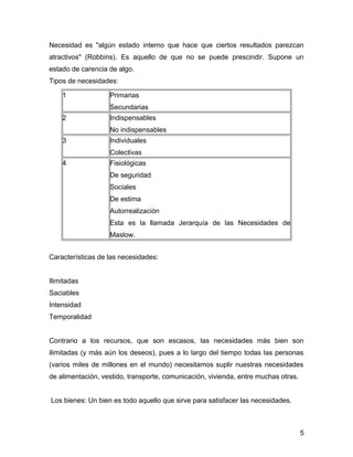 Necesidad es "algún estado interno que hace que ciertos resultados parezcan
atractivos" (Robbins). Es aquello de que no se puede prescindir. Supone un
estado de carencia de algo.
Tipos de necesidades:
1 Primarias
Secundarias
2 Indispensables
No indispensables
3 Individuales
Colectivas
4 Fisiológicas
De seguridad
Sociales
De estima
Autorrealización
Esta es la llamada Jerarquía de las Necesidades de
Maslow.
Características de las necesidades:
Ilimitadas
Saciables
Intensidad
Temporalidad
Contrario a los recursos, que son escasos, las necesidades más bien son
ilimitadas (y más aún los deseos), pues a lo largo del tiempo todas las personas
(varios miles de millones en el mundo) necesitamos suplir nuestras necesidades
de alimentación, vestido, transporte, comunicación, vivienda, entre muchas otras.
Los bienes: Un bien es todo aquello que sirve para satisfacer las necesidades.
5
 