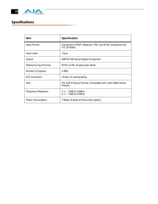 10



Speciﬁcations



        Item                      Speciﬁcation

        Input Format:             Component (YPbPr, Betacam), PAL and NTSC Composite and
                                  Y/C (S Video)

        Input Level:              1Vp-p

        Output:                   SMPTE 259 Serial Digital Component

        Reference Input Format:   NTSC or PAL Analog Color Black

        Number of Outputs:        4 BNC

        A/D Converters:           10-bits, 2x oversampling

        Size:                     Fits AJA R-Series Frames. Compatible with Leitch 6800 Series
                                  Frames.

        Frequency Response:       Y +/- .15dB to 5.5MHz
                                  C +/- .15dB to 2.5MHz

        Power Consumption:        7 Watts (8 watts w/Frame Sync option)
 