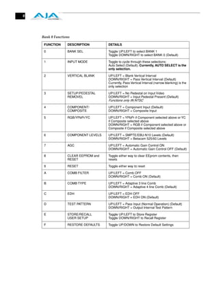 6




    Bank 0 Functions

     FUNCTION     DESCRIPTION        DETAILS

     0            BANK SEL           Toggle UP/LEFT to select BANK 1
                                     Toggle DOWN/RIGHT to select BANK 0 (Default)

     1            INPUT MODE         Toggle to cycle through these selections:
                                     Auto Select (Default). Currently, AUTO SELECT is the
                                     only selection.

     2            VERTICAL BLANK     UP/LEFT = Blank Vertical Interval
                                     DOWN/RIGHT = Pass Vertical Interval (Default)
                                     Currently, Pass Vertical Interval (narrow blanking) is the
                                     only selection

     3            SETUP/PEDESTAL     UP/LEFT = No Pedestal on Input Video
                  REMOVEL            DOWN/RIGHT = Input Pedestal Present (Default)
                                     Functions only IN NTSC

     4            COMPONENT/         UP/LEFT = Component Input (Default)
                  COMPOSITE          DOWN/RIGHT = Composite Input

     5            RGB/YPbPr/YC       UP/LEFT = YPbPr if Component selected above or YC
                                     if Composite selected above
                                     DOWN/RIGHT = RGB if Component selected above or
                                     Composite if Composite selected above

     6            COMPONENT LEVELS   UP/LEFT = SMPTE/EBU-N10 Levels (Default)
                                     DOWN/RIGHT = Betacam 525/60 Levels

     7            AGC                UP/LEFT = Automatic Gain Control ON
                                     DOWN/RIGHT = Automatic Gain Control OFF (Default)

     8            CLEAR EEPROM and   Toggle either way to clear EEprom contents, then
                  RESET              resets

     9            RESET              Toggle either way to reset

     A            COMB FILTER        UP/LEFT = Comb OFF
                                     DOWN/RIGHT = Comb ON (Default)

     B            COMB TYPE          UP/LEFT = Adaptive 3 line Comb
                                     DOWN/RIGHT = Adaptive 4 line Comb (Default)

     C            EDH                UP/LEFT = EDH OFF
                                     DOWN/RIGHT = EDH ON (Default)

     D            TEST PATTERN       UP/LEFT = Pass Input (Normal Operation) (Default)
                                     DOWN/RIGHT = Output Internal Test Pattern

     E            STORE/RECALL       Toggle UP/LEFT to Store Register
                  USER SETUP         Toggle DOWN/RIGHT to Recall Register

     F            RESTORE DEFAULTS   Toggle UP/DOWN to Restore Default Settings
 