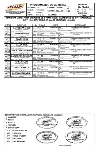 REUNION: 20
FECHA: 14/10/2023
DIA: SABADO
CARRERA DEL AÑO: 158
HORA: 3:15 p. m. LLAMADO: 3
HANDICAP LIBRE. PARA CABALLOS DE 3 Y MÁS AÑOS. GANADORES DE 3 Y 4 CARRERAS.
DIST. 1.200 MT PREMIO BS. 864.00 ADICIONAL US$4.800
PREMIO BS.:
Bs 864,00
DISTANCIA:
1.200
Nº EJEMPLAR Bs Kgs JINETE ENTRENADOR
P.P
PROGRAMACION DE CARRERAS
INSTITUTO NACIONAL DE HIPODROMOS
HIPODROMO NACIONAL DE VALENCIA
JUNTA DE CONDICIONES
CARRERA DEL DIA: 4
Mtrs.
% 1º
60 % 2º
28 % 3º
7
% 4º
3 % 5º
2
1 CARIBBEAN GOLD
DOCUMENTARY - KABBALAH
B.L
0,00 57.5-4 GUEDEZ EDGAR
L.P.LA.V
ORTIZ BRAVO JOSE ALEJANDRO
6
MED:
2017 PROP: WADSKIER BOCARANDA LUIS ALFREDO
CRIADOR: JUAN ANDRES RODRIGUEZ RIVEROS
STUD: BALBICO
PESO 0,00
G: AMARILLO
C: CUADROS ROJOS Y AMARILOS
M: AMARILLO
C C
2 BOMBARDERO
GOLDEN DYNASTY - MARYFER LATINA
B.L
0,00 53-3 AGUILAR IDELWIS
L.LA.GR.V.M
CHEOPKON RODRIGUEZ ALEXIS DAVID
7
MED:
2016 PROP: WADSKIER BOCARANDA LUIS ALFREDO
CRIADOR: ALEJANDRO JOSE LEON STAYDUHAC
STUD: AP ALISSON
PESO 0,00
G: AMARILLA
C: ROJO CON CUADROS AMARILLOS
Y LETRAS EN PECHO Y ESP
M: AMARILLAS
C C
3 BLACK KING
CHAMPLAIN-THE DARK ANGEL
B.L
0,00 54-3 MORENO JOSUE
L.BZ.V.G.BB.M.LA
LANDINEZ CORDERO JUAN ELIAS
8
MED:
2017 PROP: REYES JOSE CONTRERAS CORREA
CRIADOR: LUIS RAFAEL BORGES ROJAS
STUD: KRYSTAL DEL VALLE
PESO 0,00
G: AMARILLO VISERA NEGRO
C: AMARILLO CON LETRAS CV EN
ESPALDA FRANJA NEGRA EN
M: AMARILLO CON LINEA NEGRO
VERTICAL PUÑOS NEGRO
C C
4 VALEN TIME
DOCTOR FREMANTLE(GB) - DOÑA EFIGENIA
B.L
0,00 56-3 MONCADA JULIO
L.V.M.LA
CARFUNJOL MORILLO JESUS MANUEL
9
MED:
2018 PROP: FERMIN MARTINEZ CARLOS RAFAEL
CRIADOR: EUCLIDES ALBERTO SAEZ HERRERA
STUD: EXCELSO
PESO 0,00
G: PLATEADAS
C: AZUL CON ESTRELLAS
PLATEADAS
M: AZUL
C C
5 THE EXPECTED KING
COMEDIANTE - TEXAN IMPRESSION
B.L
0,00 53 SISO ALDRY
L.V.GR.BB.LA.M
CARFUNJOL ARTEAGA JESUS MANUEL
10
MED:
2016 PROP: FERMIN MARTINEZ CARLOS RAFAEL
CRIADOR: TONI HENRI FREUDMAN STRAHM
STUD: EXCELSO
PESO 0,00
G: PLATEADAS
C: AZUL CON ESTRELLAS
PLATEADAS
M: AZUL
C C
6 CARIBBEAN THUNDER
THABIAAN - WONDERFUL QUEEN
B.L
0,00 53 GUEDEZ OMAR
L.P.LA
ORTIZ BRAVO JOSE ALEJANDRO
11
MED:
2017 PROP: WADSKIER BOCARANDA LUIS ALFREDO
CRIADOR: GERARDO DE JESUS HERNANDEZ GARCI
STUD: BALBICO
PESO 0,00
G: AMARILLO
C: CUADROS ROJOS Y AMARILOS
M: AMARILLO
C T
7 CHELY FLOW
WATER JET - CRIOLLA GIRL
B.L
0,00 54 GARCIA FERNANDO
L.V.BB.LA
VERASTEGUI ARRAEZ RENNY ABRAHAN
12
MED:
2016 PROP: JOSE LUIS ZORRILLA MENDOZA
CRIADOR: MARCO ANTONIO DELFINO FALCONY
STUD: SR JOSE LUIS
PESO 0,00
G: VERDE
C: VERDE
M: BLANCA
C C
8 UNSTOPPABLE
Z HUMOR - SOFIA ALEJANDRA
B.L
0,00 53 MARTINEZ OSIS
L.V.GR.BB.LA
VERASTEGUI ARRAEZ RENNY ABRAHAN
13
MED:
2015 PROP: JOSE PEREIRA BATISTA
CRIADOR: ALEJANDRO ANDRES CEBALLOS CEVALL
STUD: PACIFIC
PESO 0,00
G: AZUL
C: NARANJA RAYAS AZUL
HORIZONTAL
M: NARANJA CON BRAZALETE AZUL
C C
9 LLOYDMCCLENDON
MR. MISTOFFELEES - BEVERLY VALERY
B.L
0,00 56-3 BRICEÑO ALEJANDRO
L.GR.LA.V
VERASTEGUI ARRAEZ RENNY ABRAHAN
14
MED:
2018 PROP: JOSE PEREIRA BATISTA
CRIADOR: JOSE ANTONIO INDRIAGO PINTO
STUD: PACIFIC
PESO 0,00
G: AZUl
C: NARANJA RAYAS AZUL
HORIZONTAL
M: NARANJA CON BRAZALETE AZUL
C C
OBSERVACIONES: PREMIACION ESPECIAL ADICIONAL US$4.800
POOL DE 4
4TA
SUPERFECTA
X
LOTO HIPICO
3RA
DOBLE PERFECTA
2DA
5 Y 6 NACIONAL
2DA
TRIFECTA
X
PLACE
X
TRIPLE APUESTA
3RA
EXACTA
X
GANADOR
X
Elaborado por
Junta de Condiciones
Aprobado por
DIV. Juegos y Apuestas
Silberstein Wilbert
Aprobado por
Direccion General Regional
Aprobado por
Junta de Comisarios
 