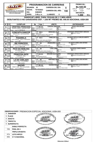 REUNION: 20
FECHA: 14/10/2023
DIA: SABADO
CARRERA DEL AÑO: 159
HORA: 3:40 p. m. LLAMADO: 8
HANDICAP LIBRE. PARA YEGUAS DE 3 Y MÁS AÑOS
DEBUTANTES O NO GANADORAS DIST. 1.200 MT PREMIO BS. 640.00 ADICIONAL US$4.600
PREMIO BS.:
Bs 640,00
DISTANCIA:
1.200
Nº EJEMPLAR Bs Kgs JINETE ENTRENADOR
P.P
PROGRAMACION DE CARRERAS
INSTITUTO NACIONAL DE HIPODROMOS
HIPODROMO NACIONAL DE VALENCIA
JUNTA DE CONDICIONES
CARRERA DEL DIA: 5
Mtrs.
% 1º
60 % 2º
28 % 3º
7
% 4º
3 % 5º
2
1 CRISTINA PRINCESS
SEEKING A DREAM - CANADIAN STORM
B.L
0,00 54,5-3 CHACON JONATHAN
L.V.GR.M.LA
DURAN JOSE ANTONIO
7
MED:
2019 PROP: PEREZ AGUILAR GREGORY HELBERT
CRIADOR:
STUD: EL NEGRO YORIS
PESO 0,00
G: NEGRO
C: NEGRO CON DIBUJO
M: NEGRA
Y C
2 CONCHITA DANCER
MINIMISE RISK - LADY ENCANTADA
B.L
0,00 55-3 MONCADA JULIO
L.
VERASTEGUI ARRAEZ RENNY ABRAHAN
8
MED:
2018 PROP: ALEXANDER RAFAEL FREITE SEGOVIA
CRIADOR: JOSE LUIS MIGLIETTI BRUN
STUD: EMMA LUCIA
PESO 0,00
G: BLANCO
C: BLANCA CON ESTRELLAS AZULES
M: BLANCA Y AZULES
Y C
3 PASARELA
LORD TRONDOR - TICKET TO BROADWAY
B.L
0,00 53-3 CANELON JOSE
L.GR
ESCOBAR CASTILLO CARLOS ALBERTO
9
MED:
2020 PROP: IGNACIO JOSE ZUBILLAGA PERERA
CRIADOR: LUIGI MIGLIETTI TORREALBA
STUD: Z.M.
PESO 0,00
G: AMARILLO
C: NEGRO
M: AMARILLO
Y C
4 IRE PRINCESS
JUPITER PLUVIUS - PLATINUM STAR
B.L
0,00 53 ARANGUREN JOHAN
L.V.GR.LA.M
DI LASCIO FLORES JOSE ANTONIO
10
MED:
2017 PROP: PETIT GONZALEZ FREDDY JOSE
CRIADOR: CARLOS EDUARDO SILVA ALCALA
STUD: BAD BOYS
PESO 0,00
G: AMARILLA Y AZUL
C: AMARILLA Y AZUL CON DIBUJO
EN PECHO
M: AMARILLA
Y Z
5 PICO DA NEBLINA
POLTERGEIST - PRATESI
B.L
0,00 54 LUGO JAIME
L.P.V.BB.LA
CALDERON YONDEL MANUEL
11
MED:
2020 PROP: AGROPECUARIA HARAS PAUMAR, C.A
CRIADOR: AGROPECUARIA HARAS PAUMAR, C.A
STUD: AMISTAD
PESO 0,00
G: BLANCO
C: AZUL CON BLANCO
M: BLANCO
Y T
6 PRINCESA INOX
CHAMPLAIN - GEMA
B.L
0,00 53,5-3 BRICEÑO ALEJANDRO
L.V.GR.LA
VERASTEGUI ARRAEZ RENNY ABRAHAN
12
MED:
2020 PROP: JOSE PEREIRA BATISTA
CRIADOR: CESAR JOSÉ PAPARONI RIVERO
STUD: PACIFIC
PESO 0,00
G: AZUL
C: NARANJA RAYAS AZUL
HORIZONTAL
M: NARANJA CON BRAZALETE AZUL
Y C
7 LA DE CARLAZO
SLEW´S TIZZY - LITTLE SPARKLE
B.L
0,00 53 MARTINEZ OMER
L.GR.LA.M.V
DI LASCIO FLORES JOSE ANTONIO
13
MED:
2017 PROP: DEIVYS JORDAN LA CRUZ GONZALEZ
CRIADOR: CARLOS EDUARDO SILVA ALCALA
STUD: LOS ANGELES&CHESPI
PESO 0,00
G: AMARILLA
C: MORADA LOGO EN PECHO Y
ESPALDA
M: MORADA
Y Z
8 NAZARI
MINER`S LAMP - SPECTACULAR BABY
L
0,00 56,5-4 GUEDEZ EDGAR
L.V.GR.LA
BENITEZ MARTINEZ ALEXIS ROBERTO
14
MED:
2018 PROP:
CRIADOR: JOGLIN ARMANDO RODRIGUEZ SANCHEZ
STUD: BOCA DE UCHIRE
PESO 0,00
G: VERDE
C: BLANCA DIBUJO VERDE
M: BLANCA Y VERDE
Y C
OBSERVACIONES: PREMIACION ESPECIAL ADICIONAL US$4.600
POOL DE 4
1RA
SUPERFECTA
X
LOTO HIPICO
4TA
DOBLE PERFECTA
5 Y 6 NACIONAL
3RA
TRIFECTA
X
PLACE
X
TRIPLE APUESTA
EXACTA
X
GANADOR
X
Elaborado por
Junta de Condiciones
Aprobado por
DIV. Juegos y Apuestas
Silberstein Wilbert
Aprobado por
Direccion General Regional
Aprobado por
Junta de Comisarios
 