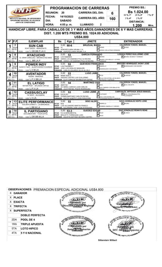 REUNION: 20
FECHA: 14/10/2023
DIA: SABADO
CARRERA DEL AÑO: 160
HORA: 4:05 p. m. LLAMADO: 2
HANDICAP LIBRE. PARA CABALLOS DE 3 Y MÁS AÑOS.GANADORES DE 6 Y MAS CARRERAS.
DIST. 1.200 MTS PREMIO BS. 1024.00 ADICIONAL
US$4.800
PREMIO BS.:
Bs 1.024,00
DISTANCIA:
1.200
Nº EJEMPLAR Bs Kgs JINETE ENTRENADOR
P.P
PROGRAMACION DE CARRERAS
INSTITUTO NACIONAL DE HIPODROMOS
HIPODROMO NACIONAL DE VALENCIA
JUNTA DE CONDICIONES
CARRERA DEL DIA: 6
Mtrs.
% 1º
60 % 2º
28 % 3º
7
% 4º
3 % 5º
2
1 SUN CAB
SCAT DADDY - MARQUISITE
B.L
0,00 60-6 BRUZUAL MARIA
L.GR.BB.P.LA.V
CALDERON YONDEL MANUEL
7
MED:
2015 PROP: AGROPECUARIA ARUMA, C.A.
CRIADOR: AGROPECUARIA ARUMA, C.A
STUD: 7C
PESO 0,00
G: VERDE
C: VERDE CON LETRAS DORADAS
M: VERDE
C C
2 AYACUCHO
EL GRAN CARICUAO - BROWN EYED MISS
B.L
0,00 53 GARCIA FERNANDO
L..BB.LA.P
LOZADA PEREZ GUILLERMO JOSE
8
MED:
2016 PROP: HARAS LOS SAMANES POLO & RACING
CRIADOR: HARAS LOS SAMANES POLO & RACING
STUD: LOS SAMANES
PESO 0,00
G: NEGRO
C: NEGRO CON DIBUJO Y LETRAS
DORADAS
M: NEGRO, BLANCO Y DORADO
C C
3 POWER INDY
SLEW´S TIZZY - SLEEPOVERWITCHGREER
B.L
0,00 53 QUEVEDO FRANCISCO
L.V.M.LA.
BRICEÑO HENRIQUEZ JHONY JOSE
9
MED:
2016 PROP: JOSE LUIS HIDALGO MANAURE
CRIADOR: CARLOS EDUARDO SILVA ALCALA
STUD: LIGHTINGNBOLT
PESO 0,00
G: AMARILLO
C: ANARANJADO CON NEGRO
M: ANARANJADO CON NEGRO
C C
4 AVENTADOR
AGENA - MARESKA
B.L
0,00 53 LUGO JAIME
L.P.V.BB.LA
CALDERON YONDEL MANUEL
10
MED:
2017 PROP: HADDAD CASTRO LUIS GUILLERMO
CRIADOR: ELIHT ENRIQUE BAUMEISTER ESPINA
STUD: MAMA ADELA
PESO 0,00
G: ROJA
C: ROJA CON ESTRELLAS BLANCA
EN PECHO Y ESPALDA
M: BLANCAS
C Z
5 EL LATIGO
WATER POET - SPLENDID VIRTUE
B.L
0,00 54 MARTINEZ OSIS
L.P.V.LA
CALDERON YONDEL MANUEL
11
MED:
2016 PROP: DE ABREU GARCES JUAN CARLOS
CRIADOR: JULIO RAFAEL PAZOS RODRIGUEZ
STUD: AMISTAD
PESO 0,00
G: AZUL
C: AZUL MARINO CON DIBUJO EN
PECHO
M: AZUL CELESTE
C C
6 CASSIUSCLAY
TIZ WEST - BUCANERA
B.L
0,00 53 LUGO JAIME JR.
L.V.LA.
CARFUNJOL ARTEAGA JESUS MANUEL
12
MED:
2015 PROP: FERMIN MARTINEZ CARLOS RAFAEL
CRIADOR: RUFOS ALBERTO JOHN PERUCHINI
STUD: EXCELSO
PESO 0,00
G: PLATEADO
C: AZUL CON ESTRELLAS
PLATEADAS PECHO Y ESPALDA
M: AZUL CON BRAZALETES
PLATEADOS
C C
7 ELITE PERFORMANCE
GOLDEN DYNASTY - LA BARONESS
B.L
0,00 53 SISO ALDRY
L.BB.M.LA
NAVA GONSALEZ KEIPO JOSE
13
MED:
2015 PROP: LUIS ALEJANDRO MARTIN FRANCO
CRIADOR: ALEJANDRO JOSE LEON STAYDUHAC
STUD: M.M
PESO 0,00
G: AMARILLA
C: ROMBOS AMARILLO Y NEGRO
M: NEGRO
C C
8 IL PARTIGIANO
DOCUMENTARY - TOUR EIFFEL
B.L
0,00 53-3 GUEDEZ EDGAR
L.GR.BB.M.LA
DIAZ GONZALEZ RENNYS RENE
14
MED:
2015 PROP: MIGLIETTI TORREALBA LUIGI
CRIADOR: AGUSTIN ANTONIO BEZARA CASTRO
STUD: R.D & MONUMENTAL
PESO 0,00
G: ROJO
C: ROJO
M: BLANCO
C C
OBSERVACIONES: PREMIACION ESPECIAL ADICIONAL US$4.800
POOL DE 4
2DA
SUPERFECTA
X
LOTO HIPICO
5TA
DOBLE PERFECTA
5 Y 6 NACIONAL
4TA
TRIFECTA
X
PLACE
X
TRIPLE APUESTA
1RA
EXACTA
X
GANADOR
X
Elaborado por
Junta de Condiciones
Aprobado por
DIV. Juegos y Apuestas
Silberstein Wilbert
Aprobado por
Direccion General Regional
Aprobado por
Junta de Comisarios
 