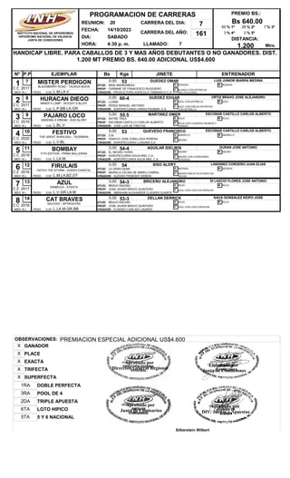 REUNION: 20
FECHA: 14/10/2023
DIA: SABADO
CARRERA DEL AÑO: 161
HORA: 4:30 p. m. LLAMADO: 7
HANDICAP LIBRE. PARA CABALLOS DE 3 Y MAS AÑOS DEBUTANTES O NO GANADORES. DIST.
1.200 MT PREMIO BS. 640.00 ADICIONAL US$4.600
PREMIO BS.:
Bs 640,00
DISTANCIA:
1.200
Nº EJEMPLAR Bs Kgs JINETE ENTRENADOR
P.P
PROGRAMACION DE CARRERAS
INSTITUTO NACIONAL DE HIPODROMOS
HIPODROMO NACIONAL DE VALENCIA
JUNTA DE CONDICIONES
CARRERA DEL DIA: 7
Mtrs.
% 1º
60 % 2º
28 % 3º
7
% 4º
3 % 5º
2
1 MISTER PERDIGON
BLACKBERRY ROAD - TAURUS MOON
B.L
0,00 53 GUEDEZ OMAR
L.M.LA.V
LUIS JUNIOR IBARRA MEDINA
7
MED:
2017 PROP: CARMINE DE FRANCESCO RUGGIERO
CRIADOR: PRODUCTORA AGRICOLA TAMANACO C.A
STUD: MISS ANDROMEDA
PESO 0,00
G: ROSADA
C: BLANCA CON ESTRELAS
MULTICOLORES
M: ROSADA
C C
2 HURACAN DIEGO
MINER`S LAMP - WOODY´S BLUFF
B.L
0,00 60-4 GUEDEZ EDGAR
L.P.BB.LA.GR
ORTIZ BRAVO JOSE ALEJANDRO
8
MED:
2017 PROP: PEREZ MANUEL ANTONIO
CRIADOR: AGROPECUARIA HARAS PAUMAR, C.A
STUD: LUZMA
PESO 0,00
G: AZUL CON ESTRELLA
C: AZUL CON DIBUJO EN PECHO
CON ESTRELLA
M: AZUL
C C
3 PAJARO LOCO
SEEKING A DREAM - SUN GLORY
B.L
0,00 55,5 MARTINEZ OMER
L.BL.V
ESCOBAR CASTILLO CARLOS ALBERTO
9
MED:
2019 PROP: ESCOBAR CASTILLO CARLOS ALBERTO
CRIADOR: JOSE LUIS DE FREITAS
STUD: ENTRE TRES
PESO 0,00
G: ROJO
C: ROJA CON CUADROS NEGROS Y
VERDES
M: ROJO
C C
4 FESTIVO
THE GREAT WAR(USA) - TAORMINA
B.L
0,00 53 QUEVEDO FRANCISCO
L.V.BL
ESCOBAR CASTILLO CARLOS ALBERTO
10
MED:
2020 PROP: IGNACIO JOSE ZUBILLAGA PERERA
CRIADOR: AGROPECUARIA LUISIANA S.A.
STUD: Z.M.
PESO 0,00
G: AMARILLO
C: NEGRO
M: AMARILLO
C C
5 BOMBAY
FITH EDITION - PRIMA BALLERINA
B.L
0,00 54-4 AGUILAR IDELWIS
L.LA.M.
DURAN JOSE ANTONIO
11
MED:
2019 PROP: AGROPECUARIA AGUA MIEL C.A.
CRIADOR: AGROPECUARIA AGUA MIEL C.A.
STUD: EL NEGRO YORIS
PESO 0,00
G: NEGRO
C: NEGRO CON CORAZONES
ROSADOS
M: NEGRO
C C
6 FIRULAIS
HATCH THE STORM - QUEEN CHANTAL
B.L
0,00 54 SISO ALDRY
L.M.LA.BZ.OT
LANDINEZ CORDERO JUAN ELIAS
12
MED:
2016 PROP: MARIELA CELINA DE ABREU CABRAL
CRIADOR: ALESSIO PIEMONTI SEBENI
STUD: LA GRAN GEMA
PESO 0,00
G: NEGRAS
C: NEGRA DIBUJO PLATEADO EN
PECHO
M: NEGRAS
C Z
7 AZUL
SAMBUCA - ATENTA
B.L
0,00 54-3 BRICEÑO ALEJANDRO
L.V.GR.LA.M
DI LASCIO FLORES JOSE ANTONIO
13
MED:
2017 PROP: JOSE JAVIER BRAVO QUINTERO
CRIADOR: ABRAHAM ALEXANDER CLAVERO DUARTE
STUD: BRAVO RACING
PESO 0,00
G: ROJO
C: AZUL CON LOGO EN ESPALDA
M: ROJO
C Z
8 CAT BRAVES
NACOSIX - SPYROGYRA
B.L
0,00 53-3 DELLAN DERRICK
L.LA.M.GR.BB
NAVA GONSALEZ KEIPO JOSE
14
MED:
2018 PROP: JOSE JAVIER BRAVO QUINTERO
CRIADOR: EUSEBIO CARLINO LINARES
STUD: BRAVO RACING
PESO 0,00
G: ROJO
C: AZUL CON LOGO ESPALDA
M: ROJO
C C
OBSERVACIONES: PREMIACION ESPECIAL ADICIONAL US$4.600
POOL DE 4
3RA
SUPERFECTA
X
LOTO HIPICO
6TA
DOBLE PERFECTA
1RA
5 Y 6 NACIONAL
5TA
TRIFECTA
X
PLACE
X
TRIPLE APUESTA
2DA
EXACTA
X
GANADOR
X
Elaborado por
Junta de Condiciones
Aprobado por
DIV. Juegos y Apuestas
Silberstein Wilbert
Aprobado por
Direccion General Regional
Aprobado por
Junta de Comisarios
 