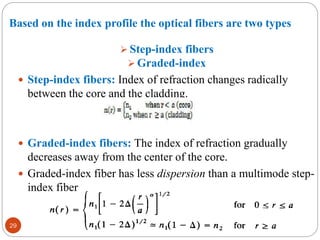 Step Index transmission characteristics of fiber cable | PDF