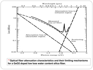 transmission characteristics of fiber cable | PDF