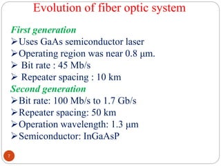 transmission characteristics of fiber cable | PDF