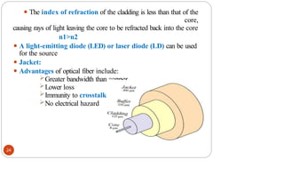 ⚫ The index of refraction of the cladding is less than that of the
core,
causing rays of light leaving the core to be refracted back into the core
n1>n2
⚫ A light-emitting diode (LED) or laser diode (LD) can be used
for the source
⚫ Jacket:
⚫ Advantages of optical fiber include:
Greater bandwidth than copper
Lower loss
Immunity to crosstalk
No electrical hazard
24
 