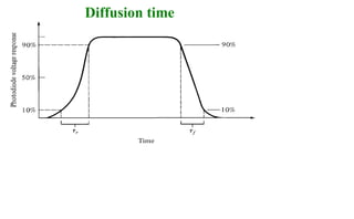 Diffusion time
 