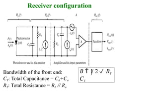 Receiver configuration
Bandwidth of the front end:
CT: Total Capacitance = Cd+Ca
RT: Total Resistance = Rb // Ra
B  1 2 RT
CT
 