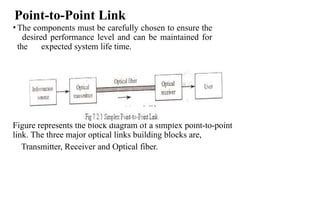 Point-to-Point Link
•The components must be carefully chosen to ensure the
desired performance level and can be maintained for
the expected system life time.
Figure represents the block diagram of a simplex point-to-point
link. The three major optical links building blocks are,
Transmitter, Receiver and Optical fiber.
 