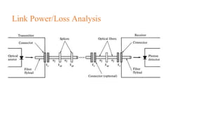 Link Power/Loss Analysis
 