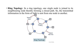 • Ring Topology: In a ring topology, one single node is joined to its
neighbouring node thereby forming a closed path. So, the transmitted
information in the form of light is sent from one node to another.
 