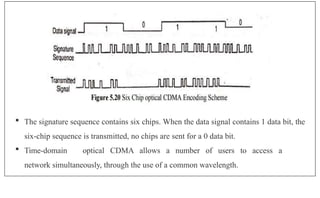  The signature sequence contains six chips. When the data signal contains 1 data bit, the
six-chip sequence is transmitted, no chips are sent for a 0 data bit.
 Time-domain optical CDMA allows a number of users to access a
network simultaneously, through the use of a common wavelength.
 