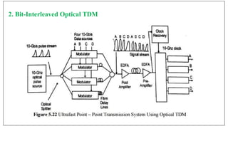 2. Bit-Interleaved Optical TDM
 