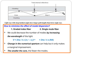 Light rays with steep incident angles have longer path lengths than lower angle rays.
How to minimize the effect of modal dispersion?
1. Graded index fiber 2. Single mode fiber
 We could decrease the number of modes by increasing
the wavelength of the light
V = 2πa / λ x (n1
2 – n2
2)1/2 = 2πa / λ x (NA)
 Change in the numerical aperture can help but it only makes
a marginal improvement.
 The smaller the core, the fewer the modes.
 