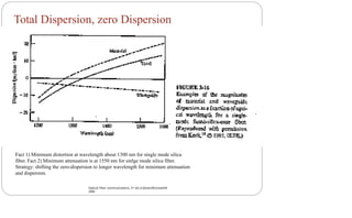 Total Dispersion, zero Dispersion
Optical Fiber communications, 3rd ed.,G.Keiser,McGrawHill,
2000
Fact 1) Minimum distortion at wavelength about 1300 nm for single mode silica
fiber. Fact 2) Minimum attenuation is at 1550 nm for sinlge mode silica fiber.
Strategy: shifting the zero-dispersion to longer wavelength for minimum attenuation
and dispersion.
 